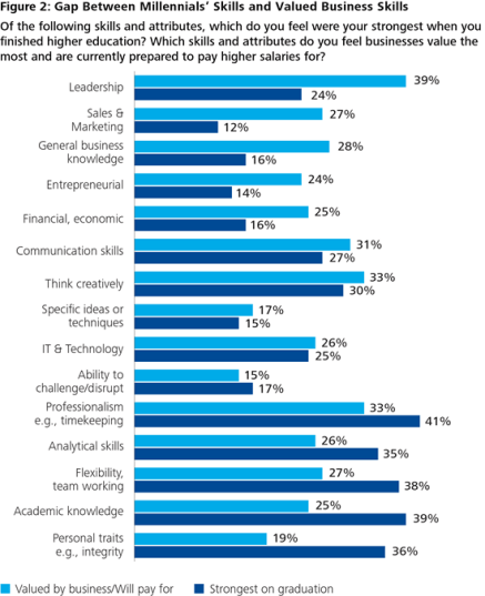 2849_LeFort_Michael_College-grads-face-skills-gap_figure_2_v1