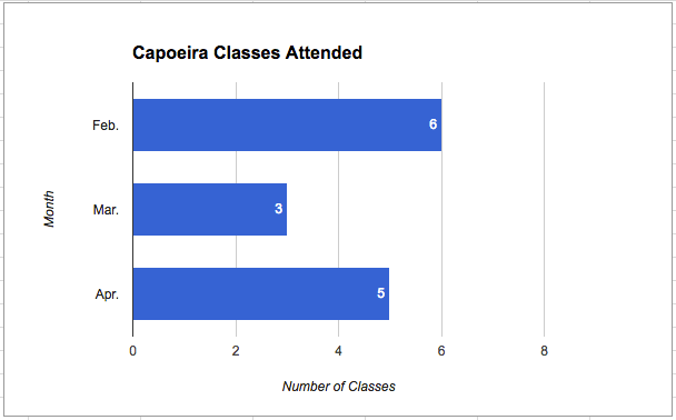 Capoeira Classes (Q2-30)