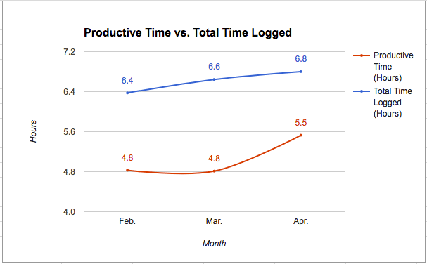 Productive vs. Total (Q2-17)