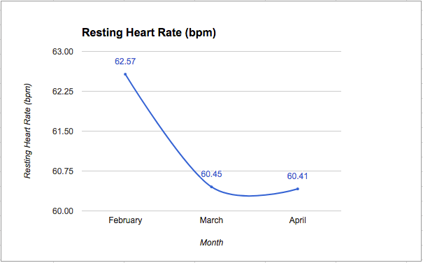 Resting Heart Rate (Q2-30)